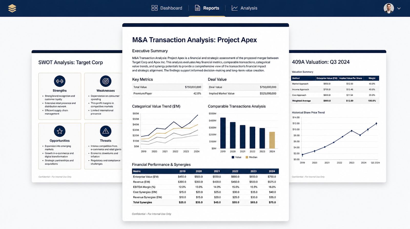 A professional, high-fidelity UI visualization of a financial report suite showing SWOT, Porter's Five Forces, and 409A reports.